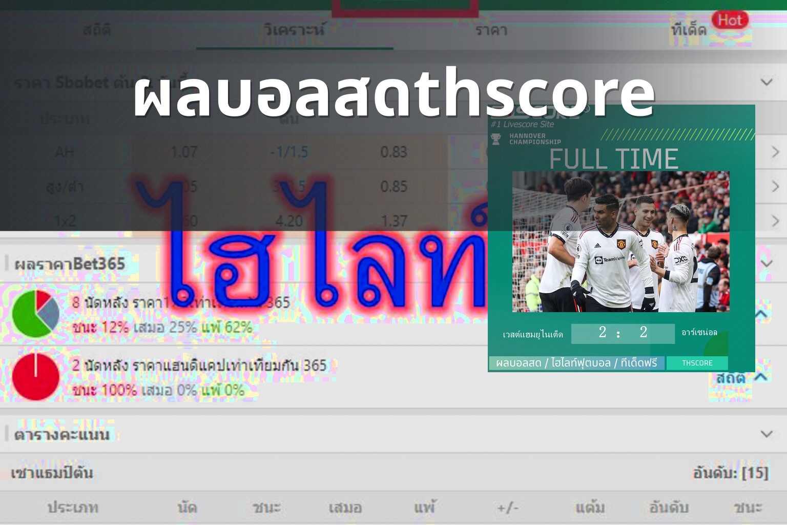 ผลบอลสดthscore - sports results
