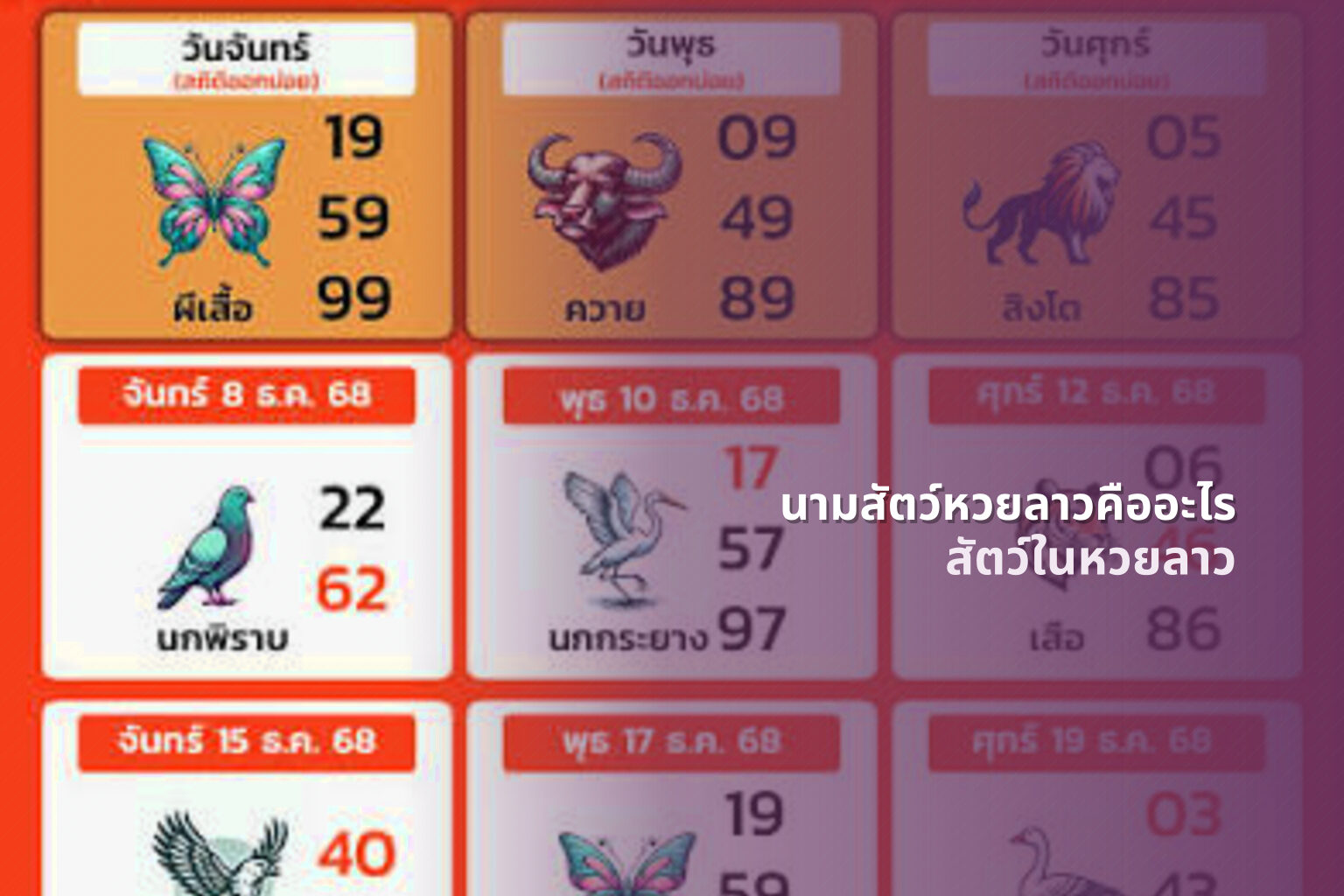 นามสัตว์หวยลาวคืออะไร - animal lottery