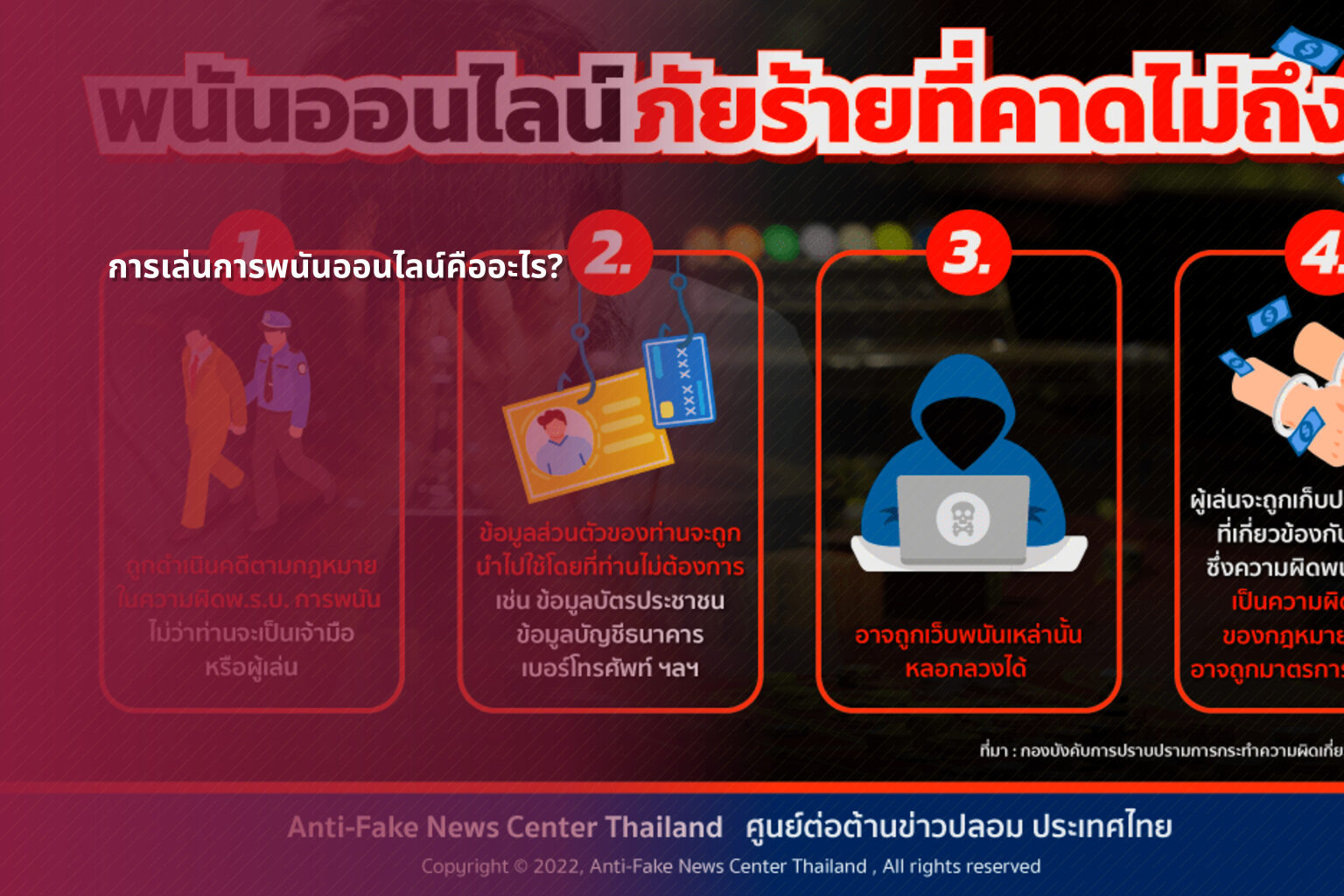 การเล่นการพนันออนไลน์คืออะไร? - การพนัน