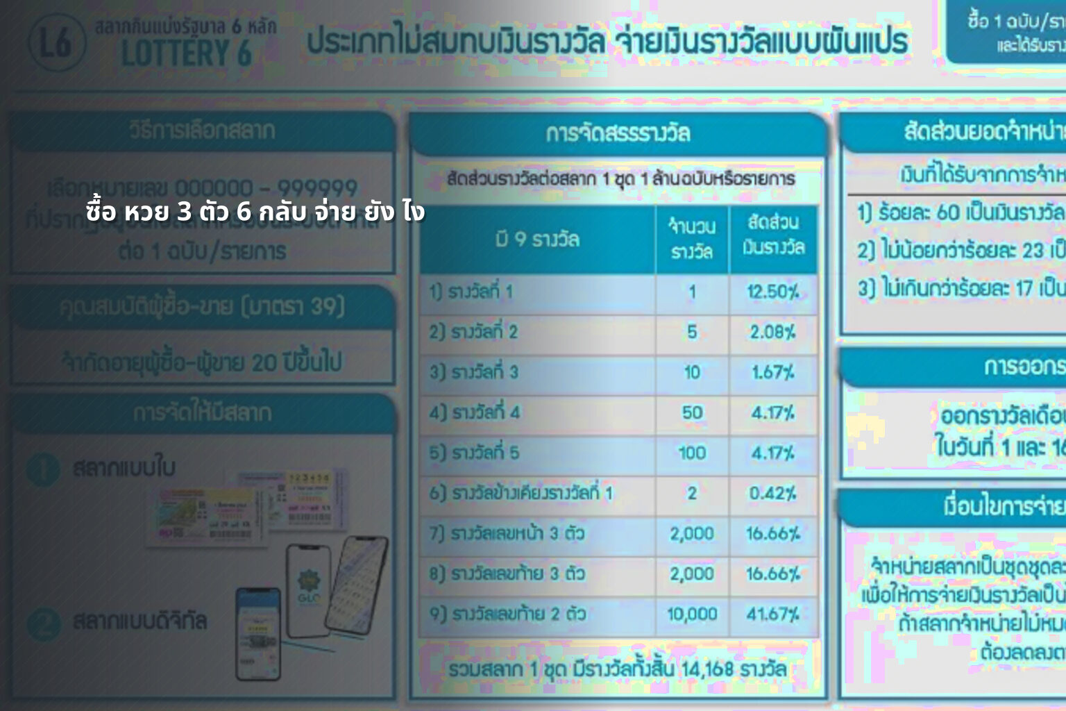 ซื้อ หวย 3 ตัว 6 กลับ จ่าย ยัง ไง - lottery techniques