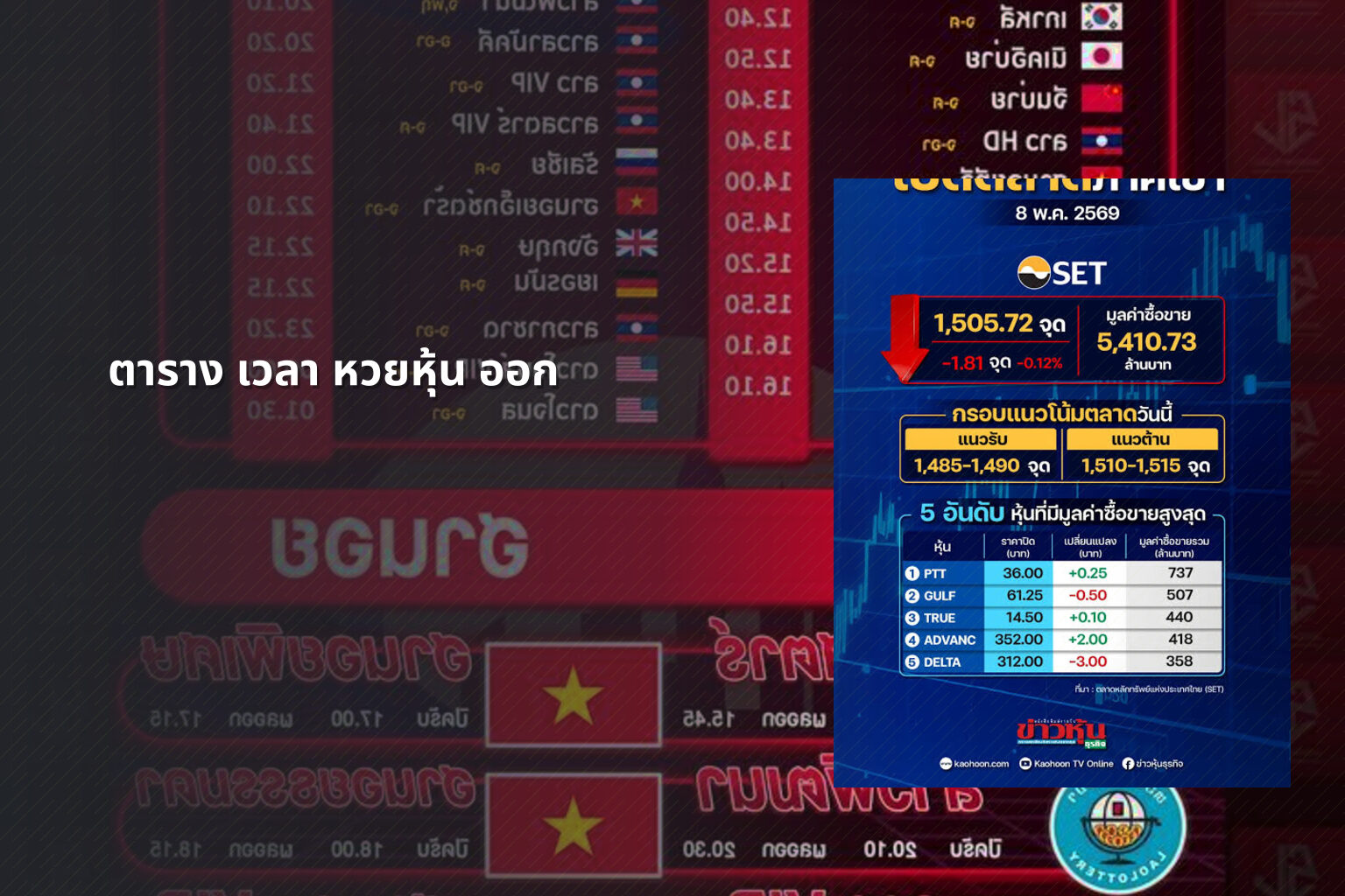 ตาราง เวลา หวยหุ้น ออก - หวยหุ้น