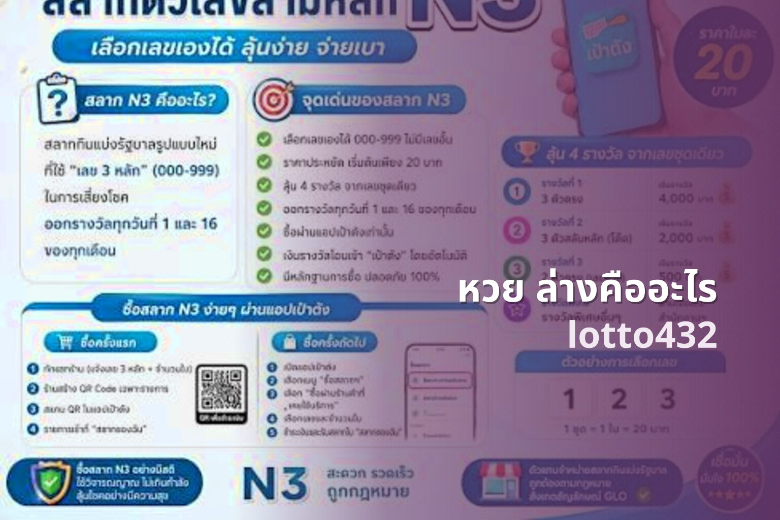 หวย ล่างคืออะไร lotto432