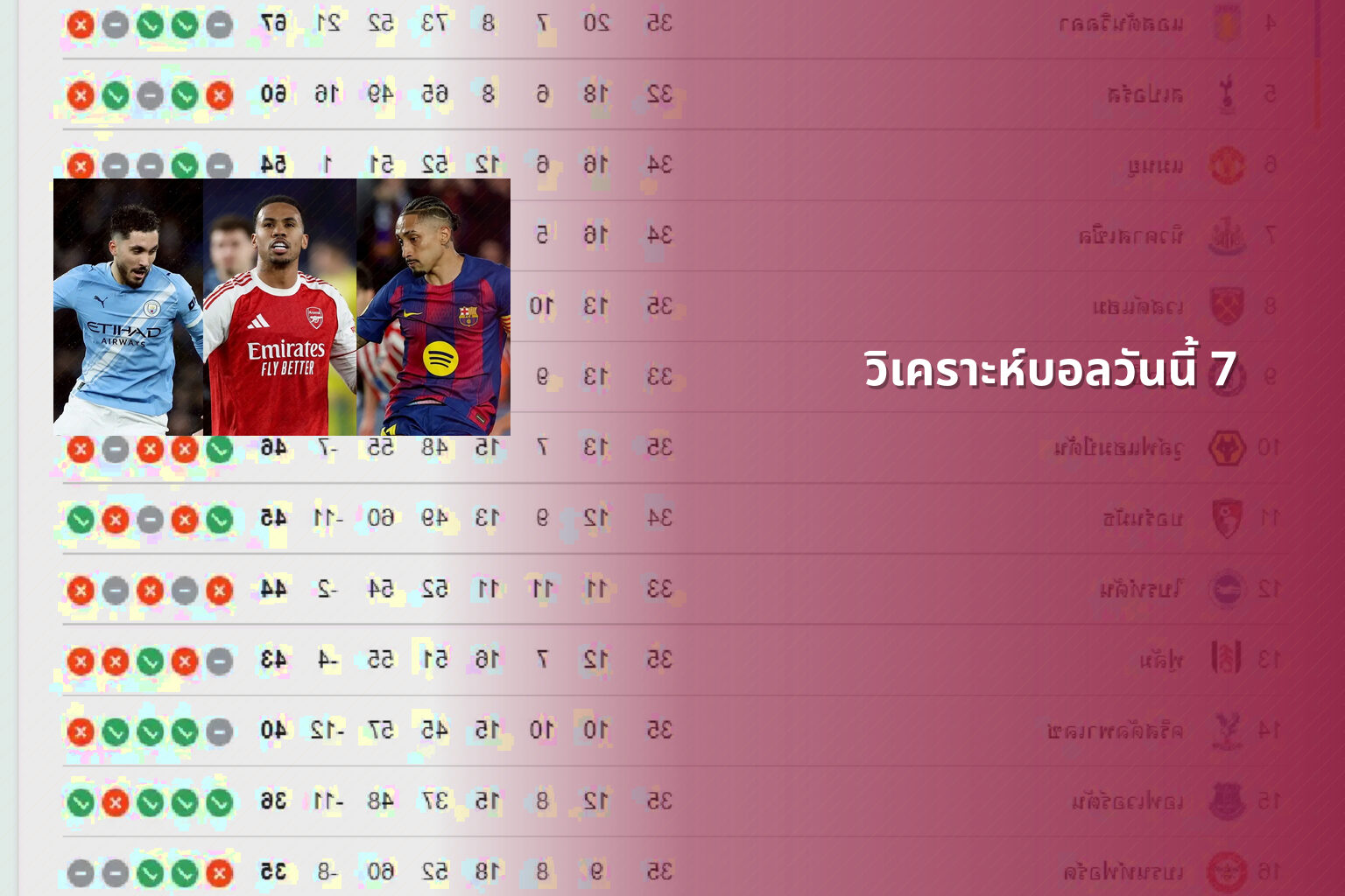 วิเคราะห์บอลวันนี้ 7 - football analysis