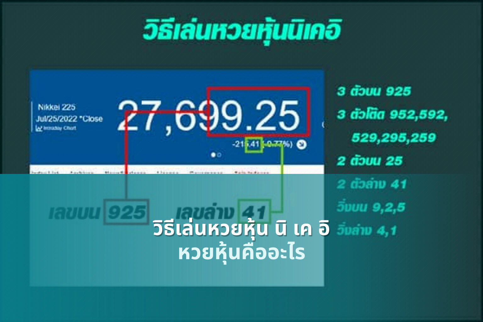วิธีเล่นหวยหุ้น นิ เค อิ หวยหุ้นคืออะไร