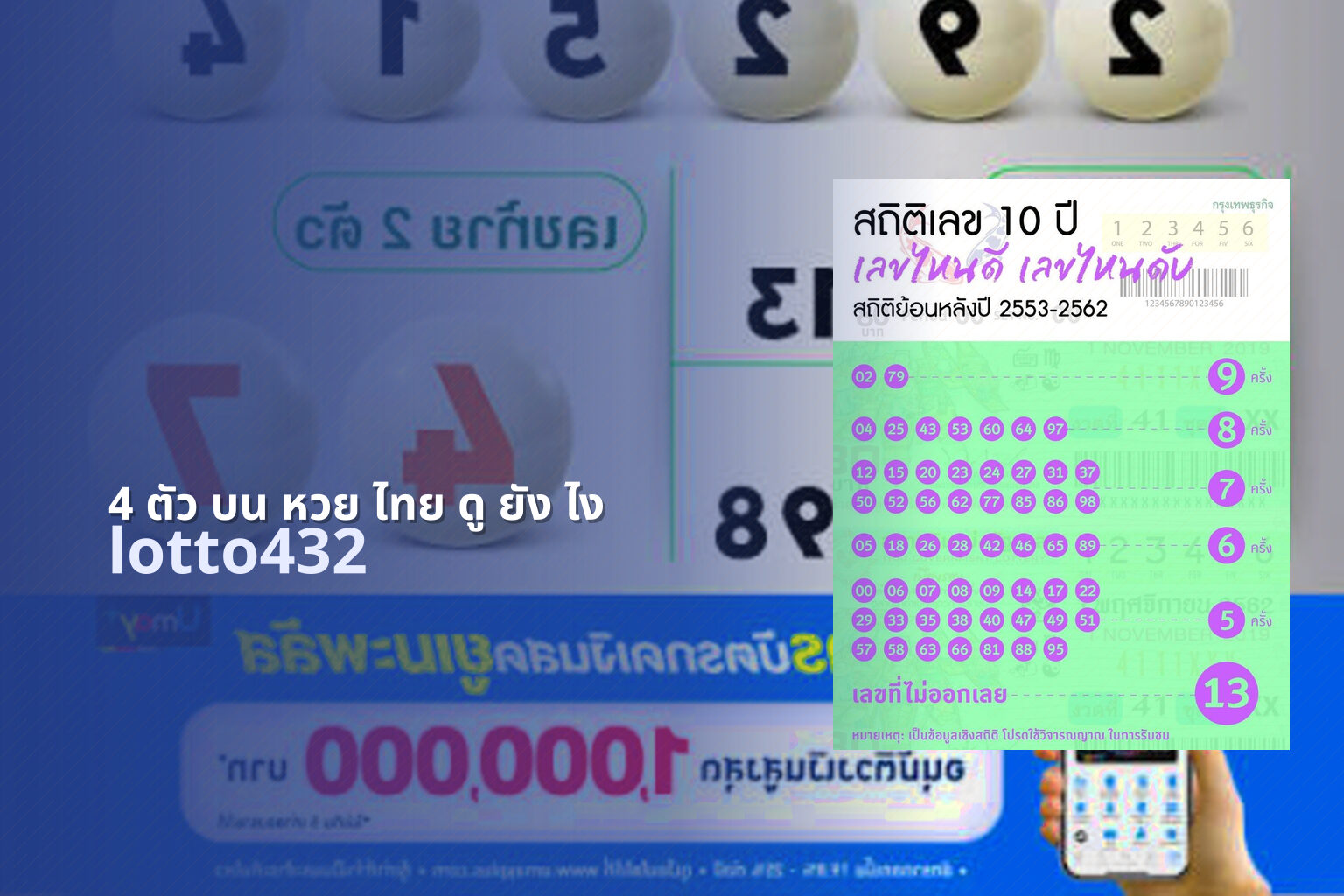 4 ตัว บน หวย ไทย ดู ยัง ไง - lottery analysis