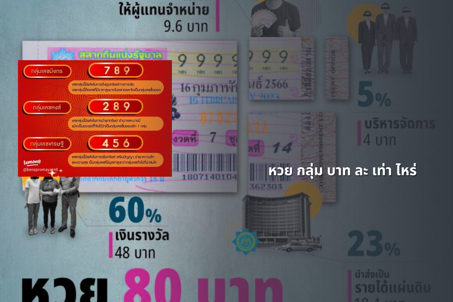 หวย กลุ่ม บาท ละ เท่า ไหร่ - หวยกลุ่ม
