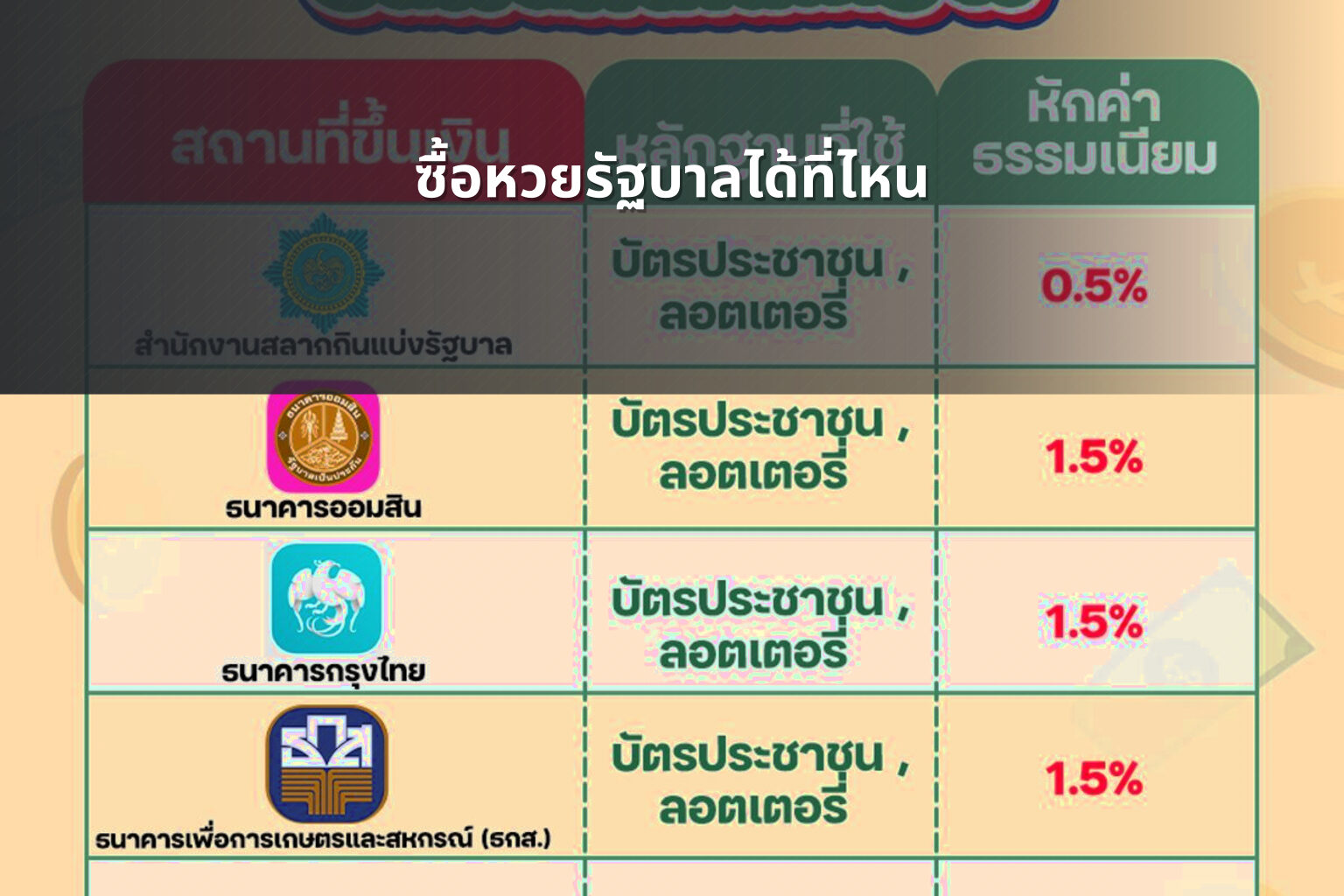 ซื้อหวยรัฐบาลได้ที่ไหน - หวยรัฐบาล