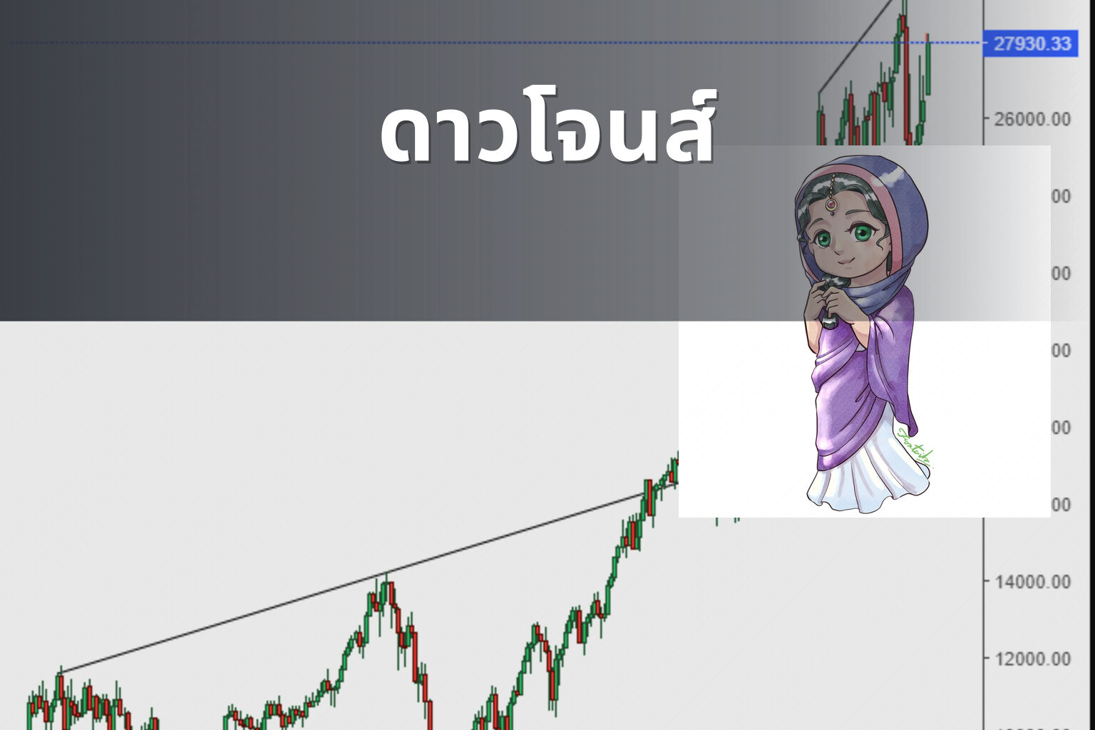 ดาวโจนส์ - Dow Jones index