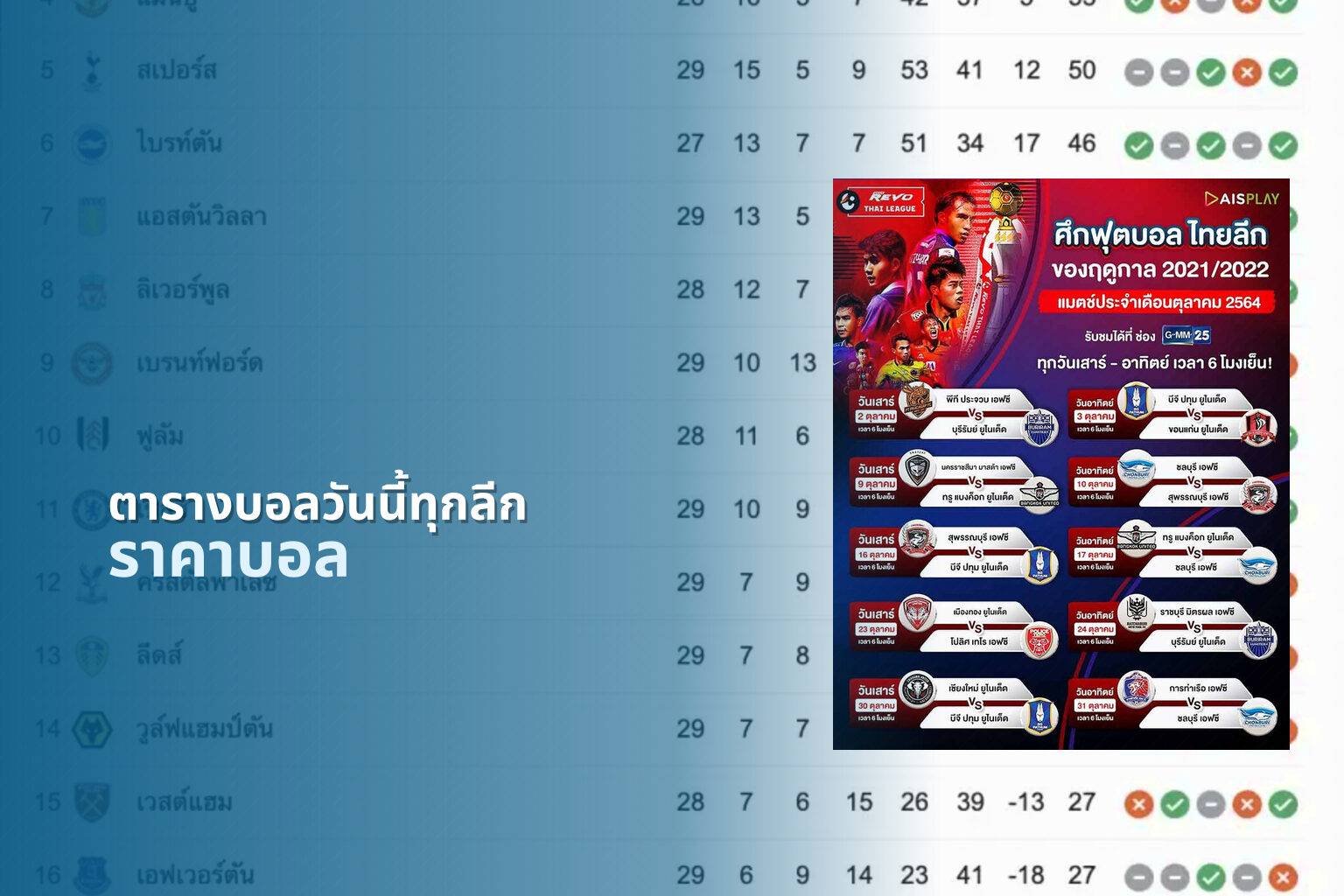 ตารางบอลวันนี้ทุกลีก - football schedule