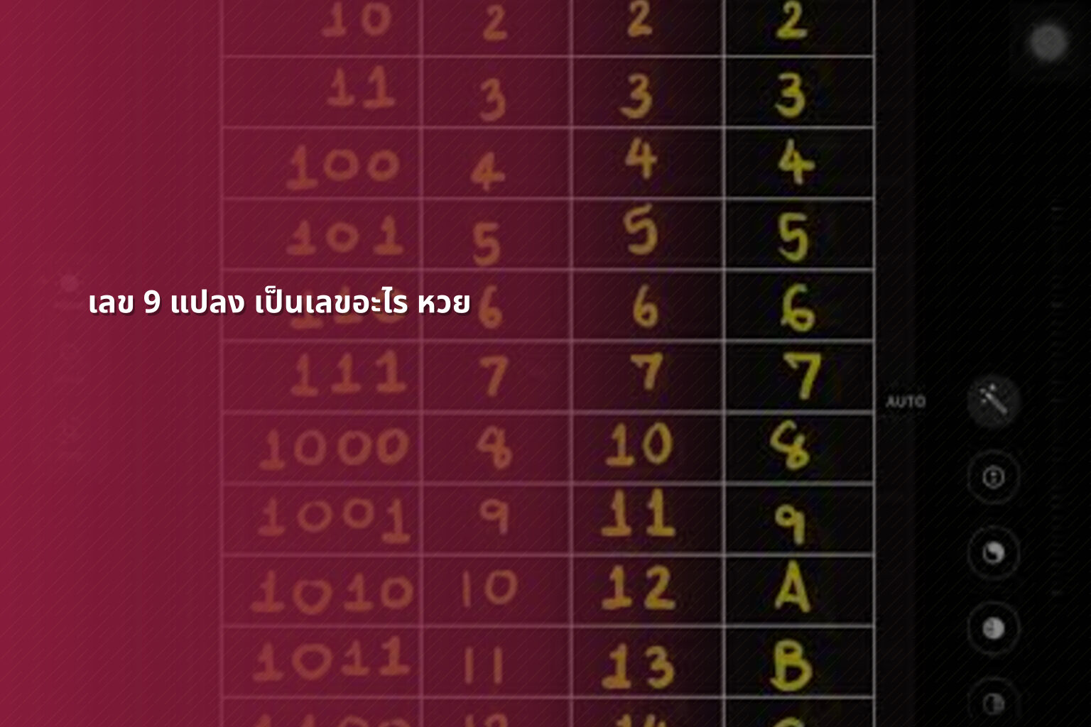 เลข 9 แปลง เป็นเลขอะไร หวย - lottery number conversion