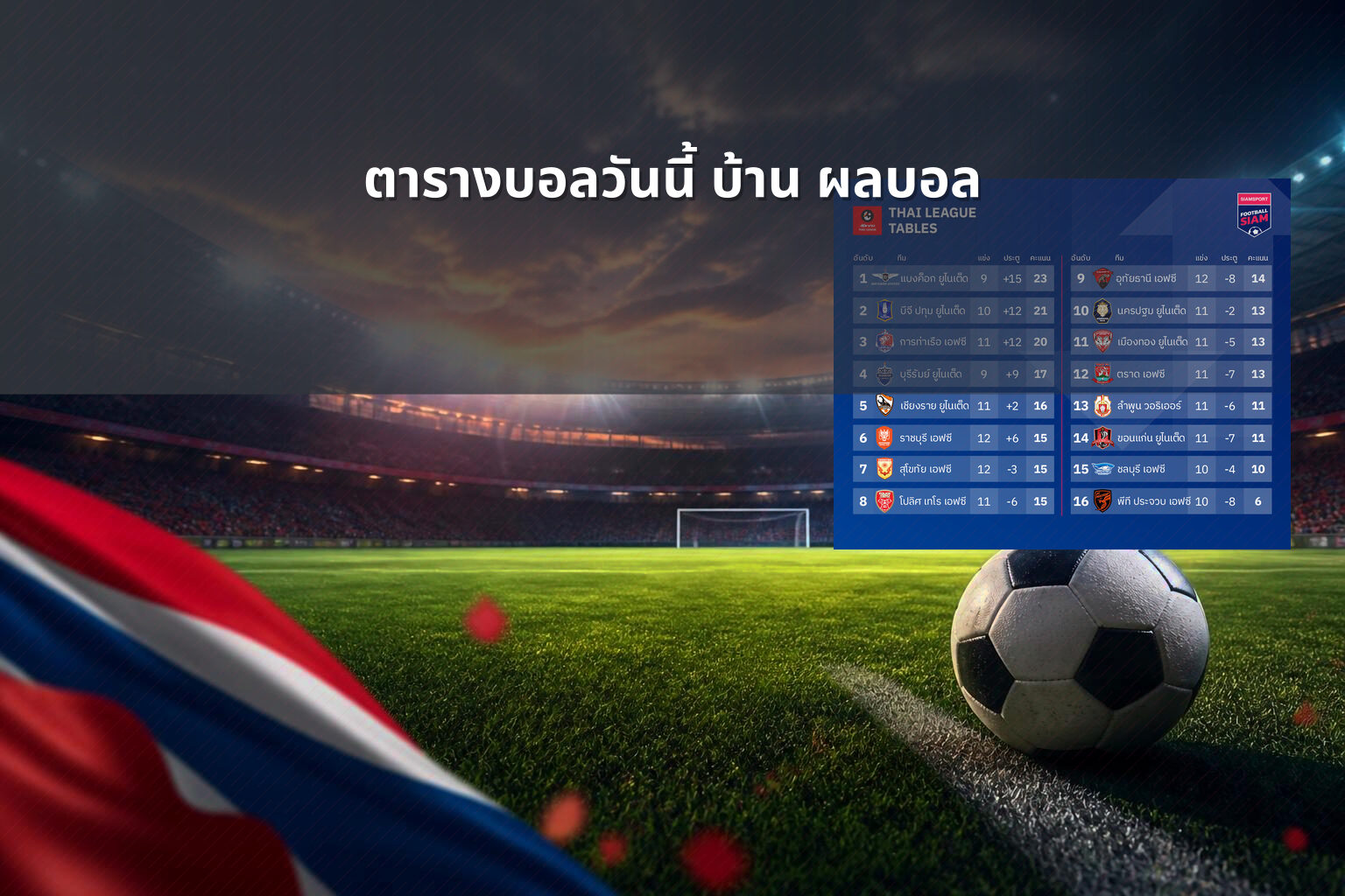 ตารางบอลวันนี้ บ้าน ผลบอล - sports results