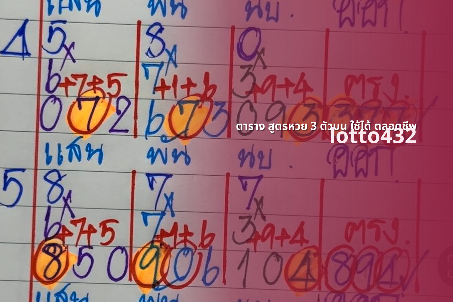ตาราง สูตรหวย 3 ตัวบน ใช้ได้ ตลอดชีพ - lifetime 3-digit lottery formula