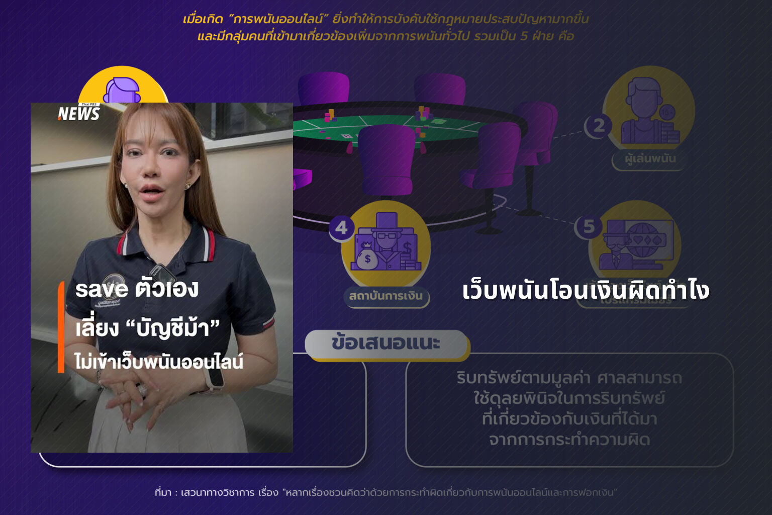 เว็บพนันโอนเงินผิดทำไง - การพนัน