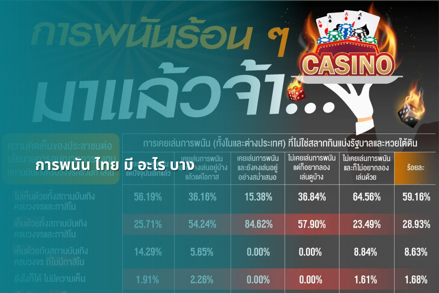 การพนัน ไทย มี อะไร บาง - การพนัน
