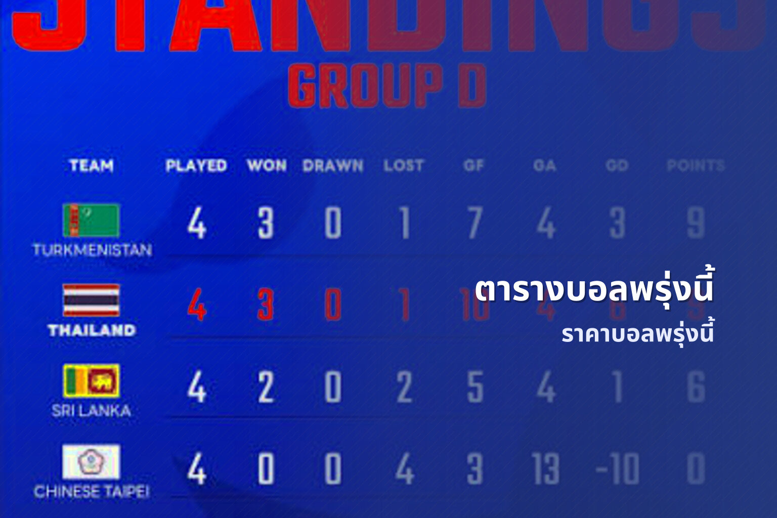 ตารางบอลพรุ่งนี้ ราคาบอลพรุ่งนี้