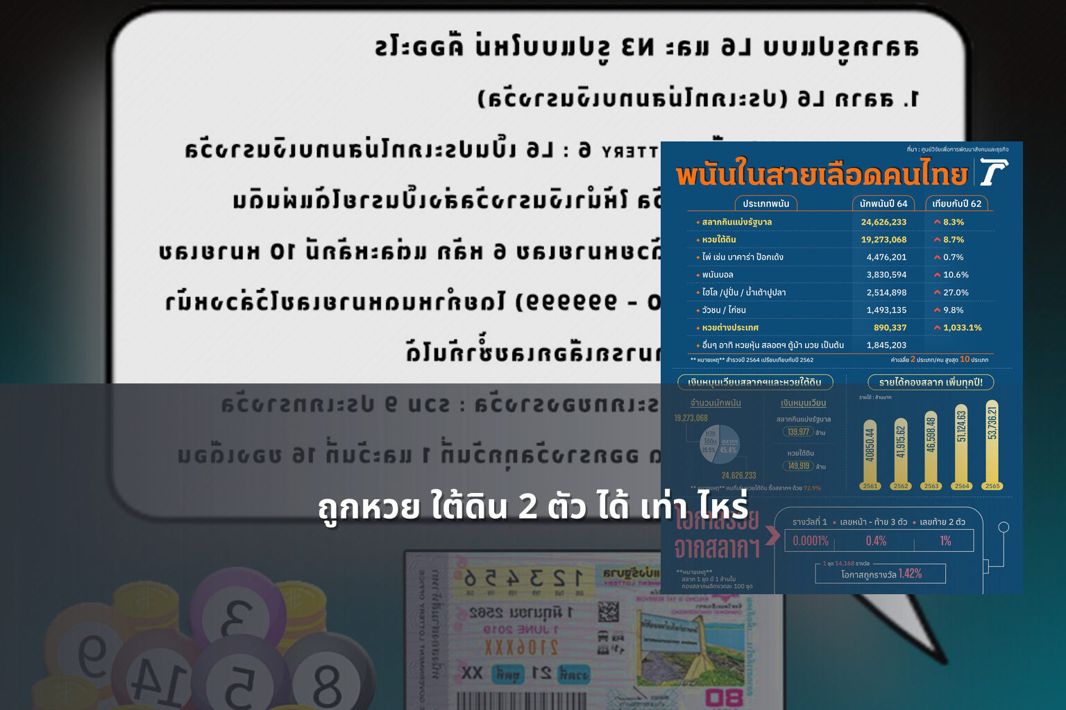 ถูกหวย ใต้ดิน 2 ตัว ได้ เท่า ไหร่ - หวยใต้ดิน