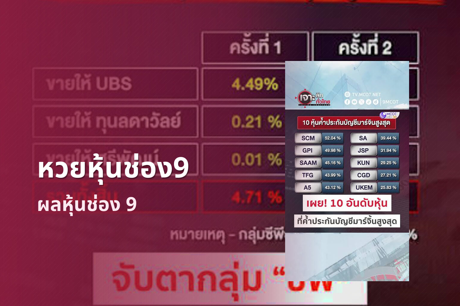 หวยหุ้นช่อง9 ผลหุ้นช่อง 9