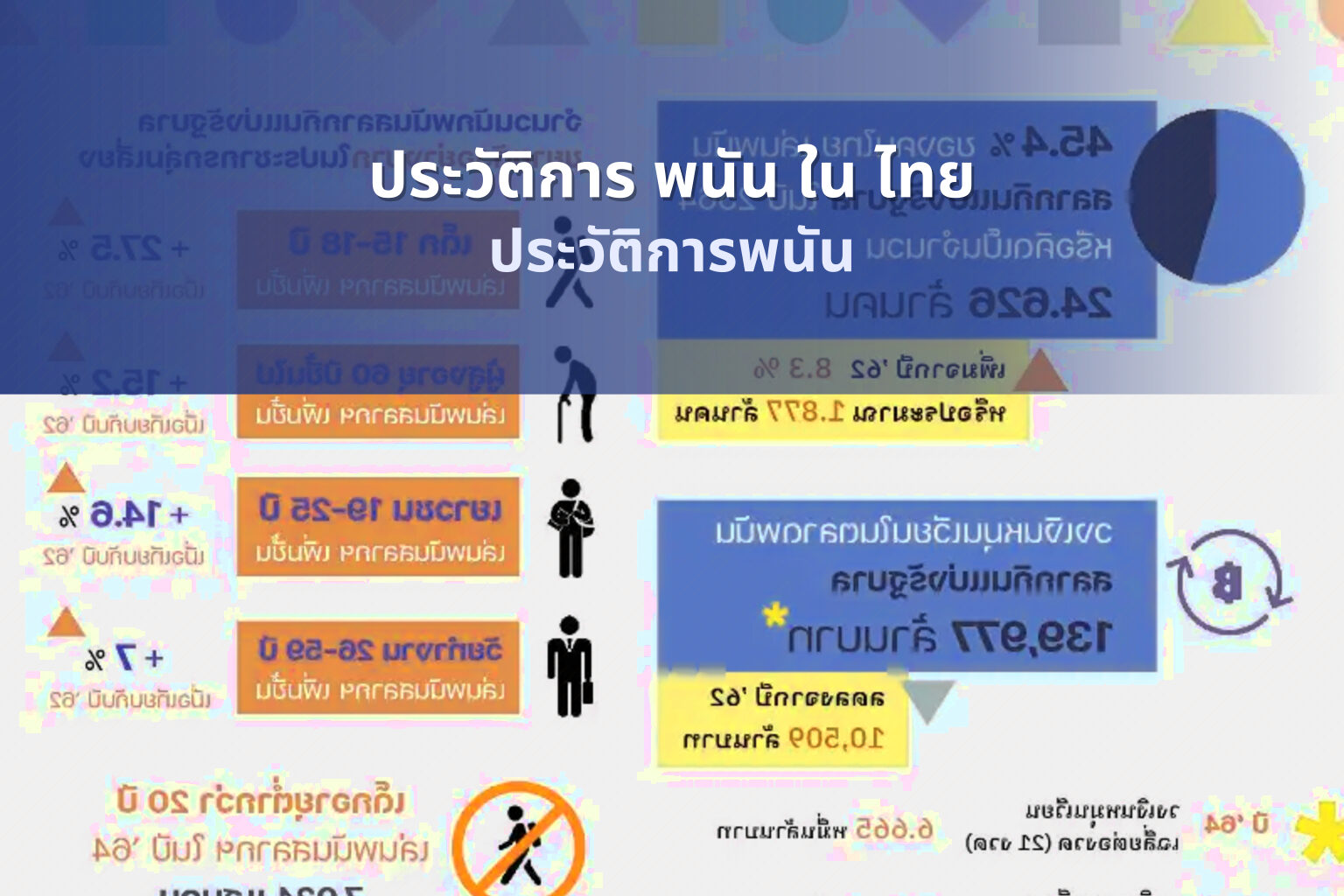 ประวัติการ พนัน ใน ไทย - การพนัน