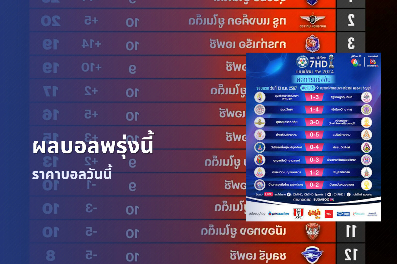 ผลบอลพรุ่งนี้ - sports results