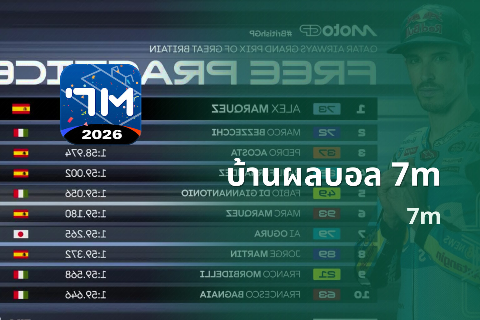 บ้านผลบอล 7m - sports scores