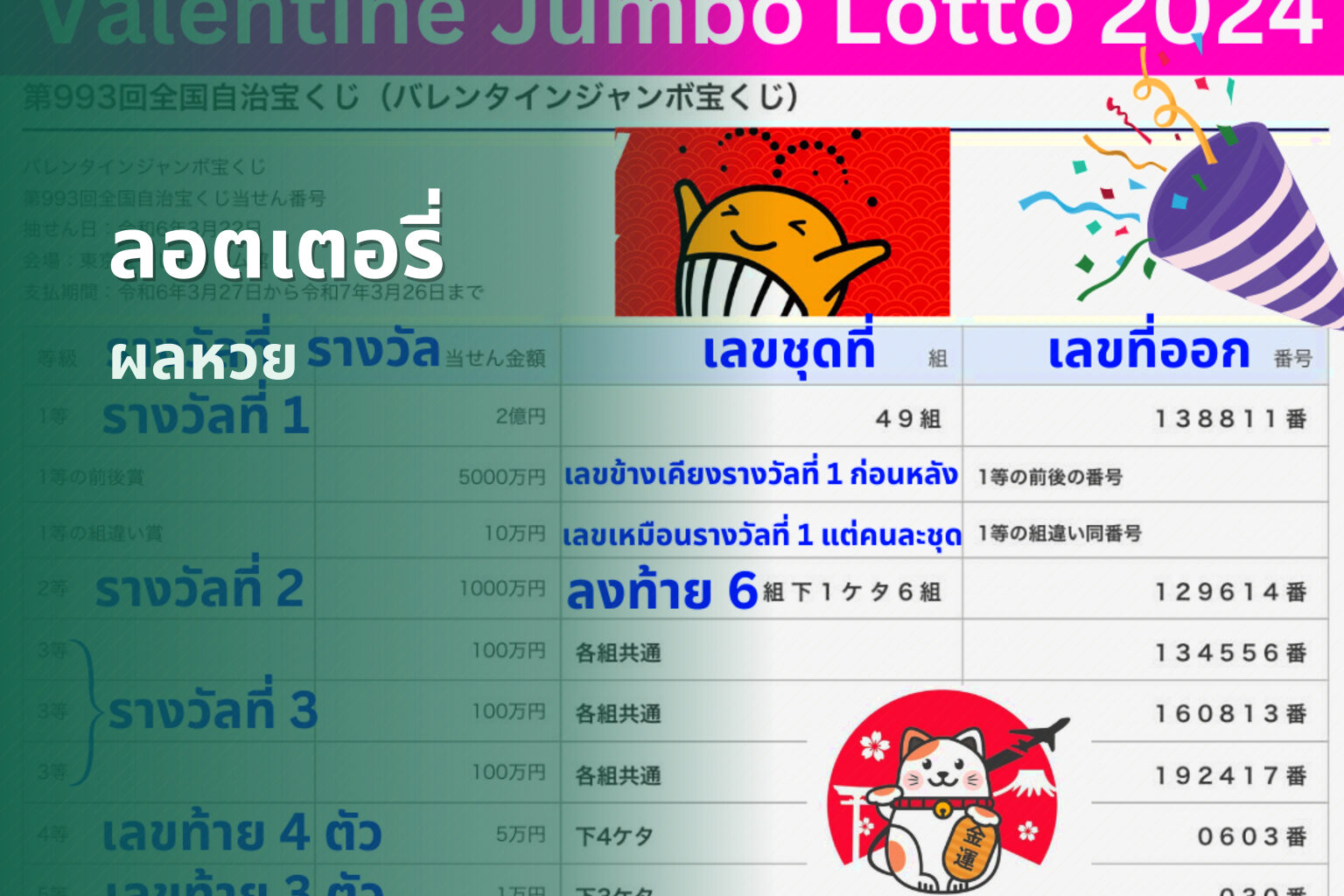 ลอตเตอรี่ ผลหวย