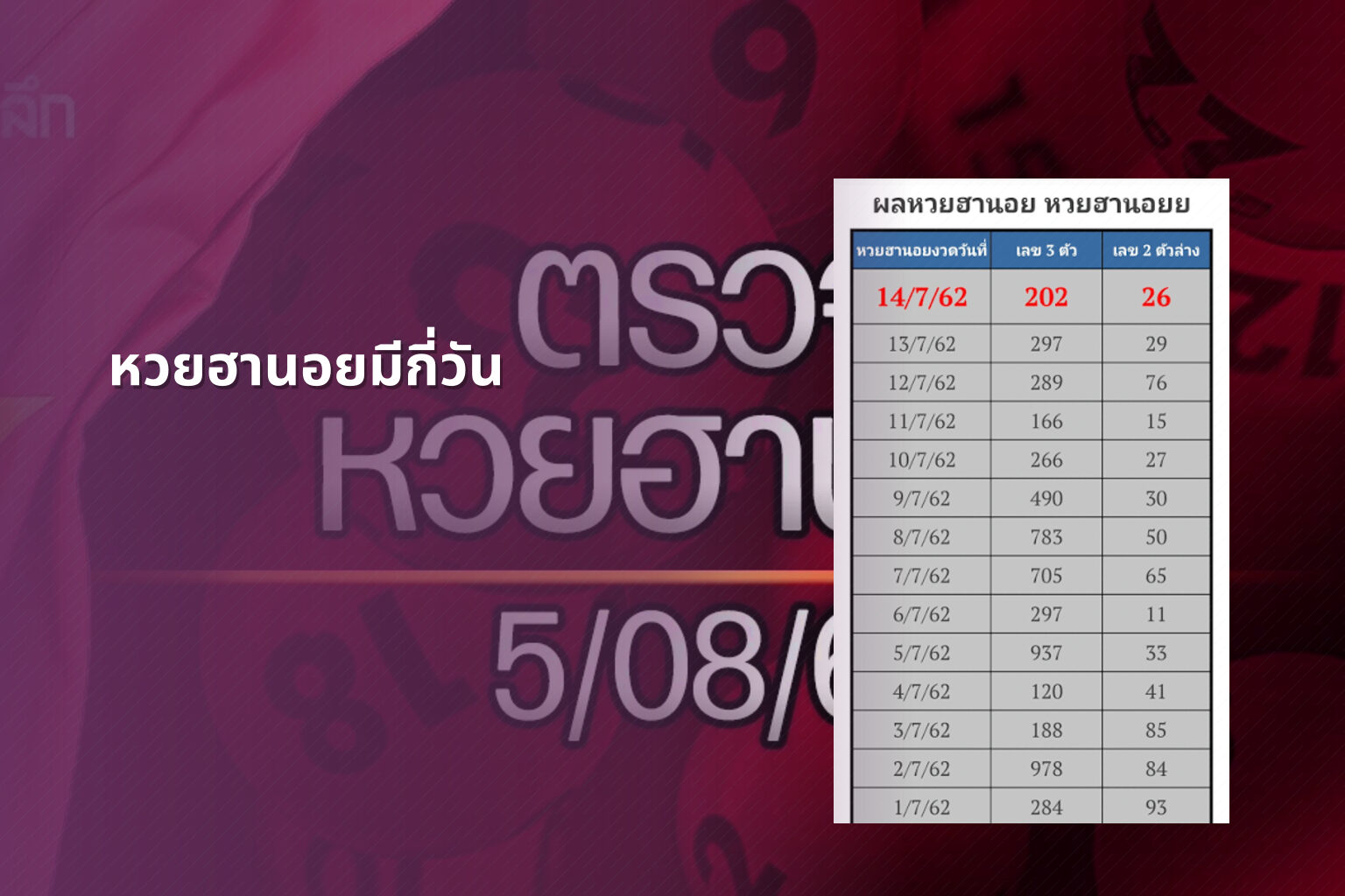 หวยฮานอยมีกี่วัน - หวยฮานอย