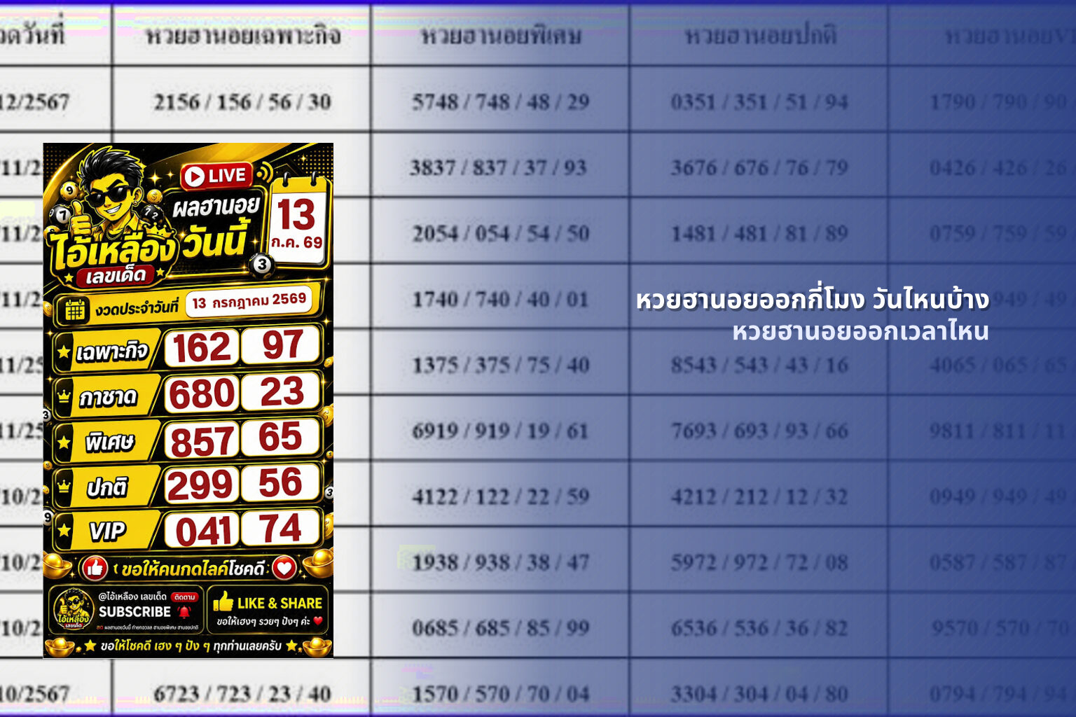หวยฮานอยออกกี่โมง วันไหนบ้าง - หวยฮานอย