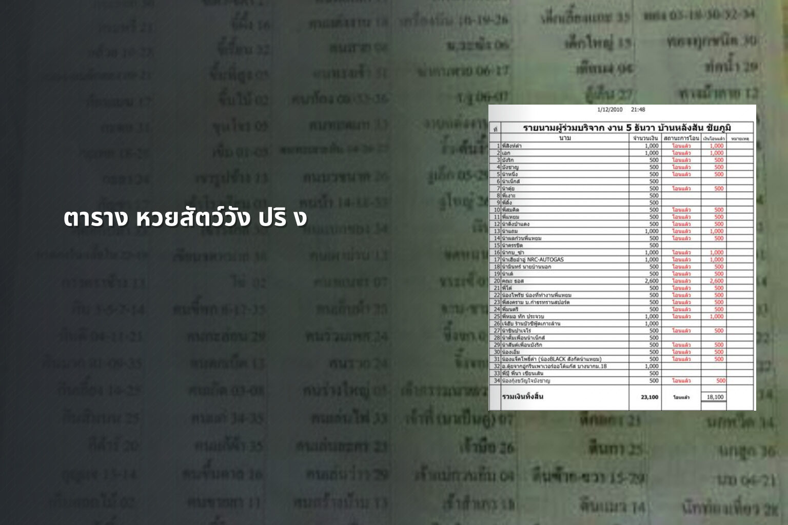 ตาราง หวยสัตว์วัง ปริ ง - หวยสัตว์