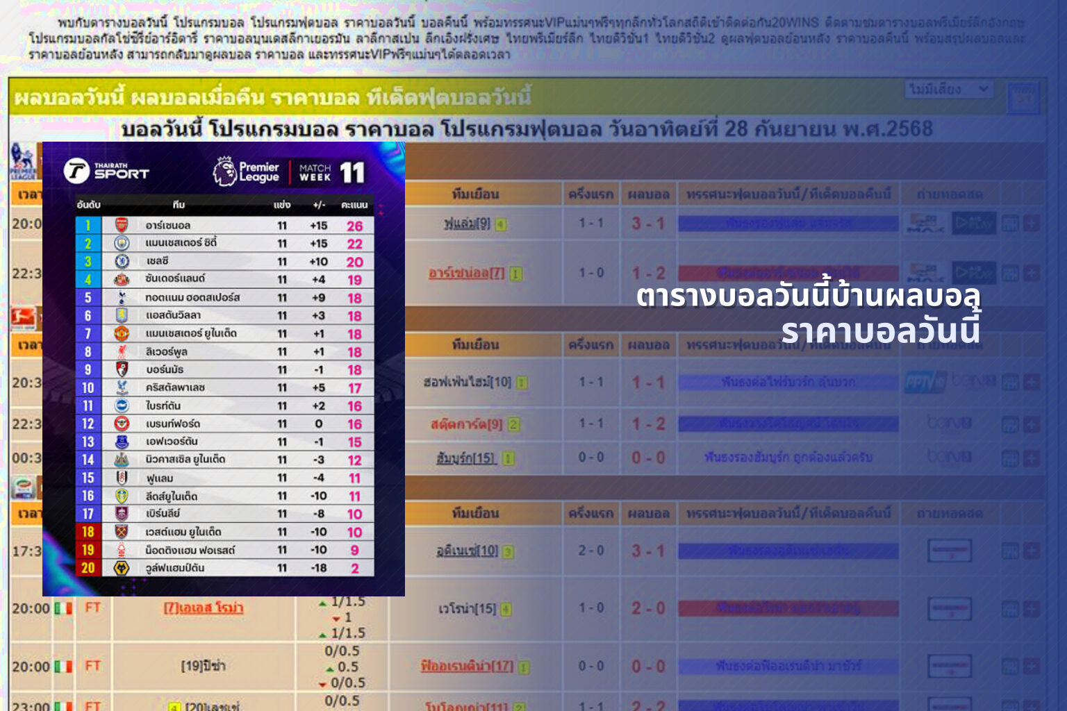 ตารางบอลวันนี้บ้านผลบอล ราคาบอลวันนี้
