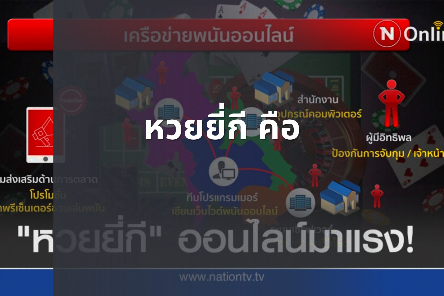 หวยยี่กี คือ - หวยยี่กี
