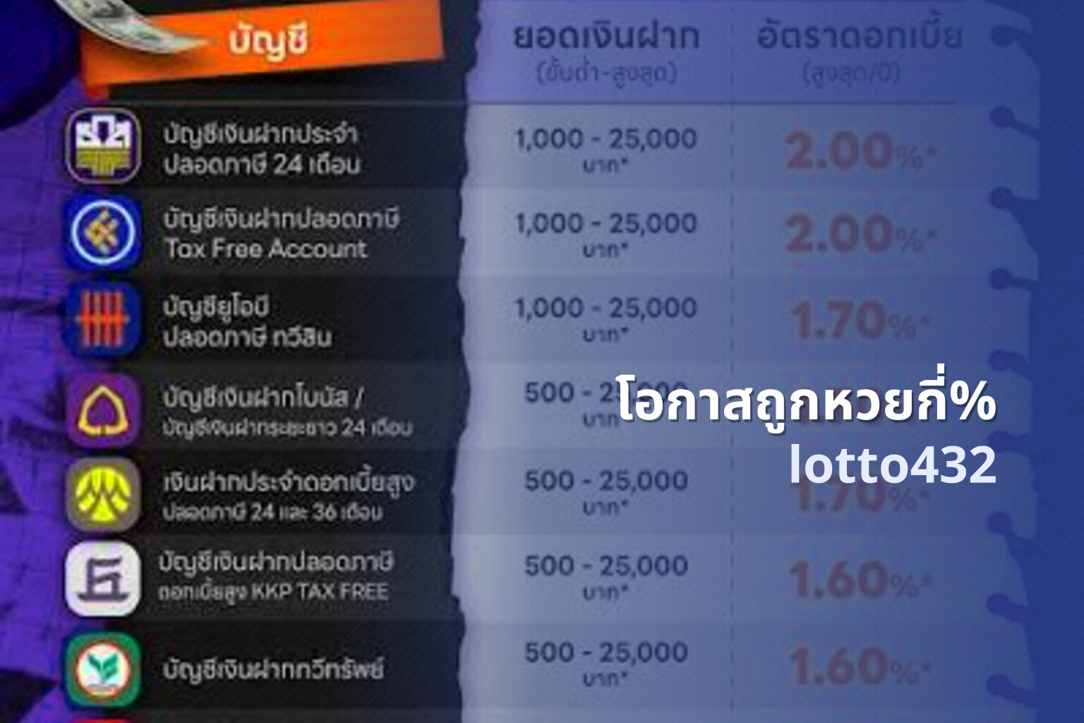 โอกาสถูกหวยกี่% - lottery winning odds