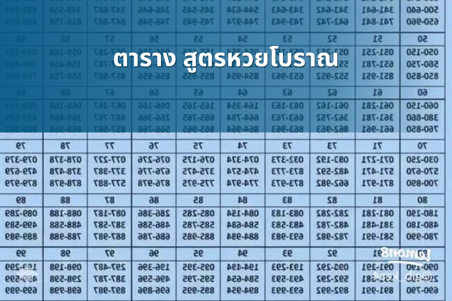 ตาราง สูตรหวยโบราณ - ancient lottery formulas