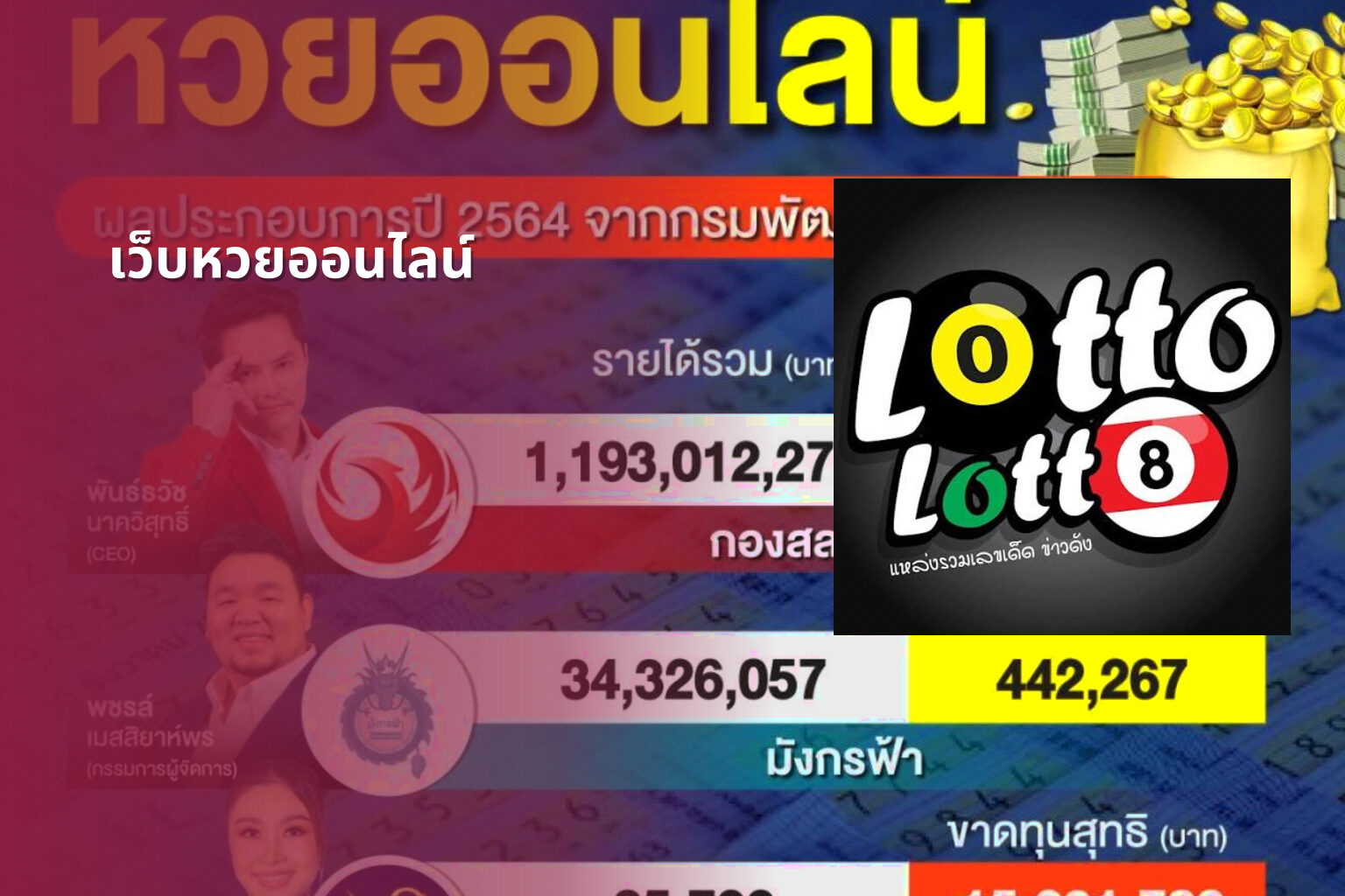 เว็บหวยออนไลน์ - online lottery