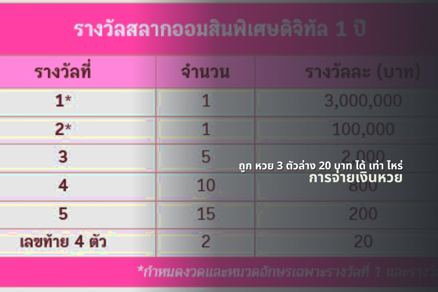 ถูก หวย 3 ตัวล่าง 20 บาท ได้ เท่า ไหร่ - lottery winnings