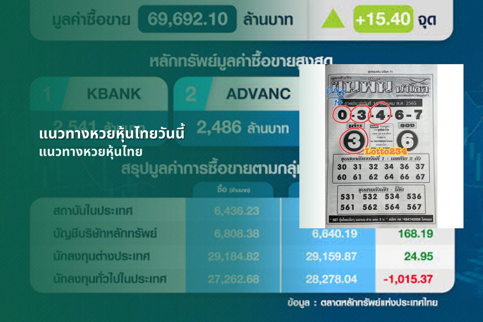 แนวทางหวยหุ้นไทยวันนี้ แนวทางหวยหุ้นไทย