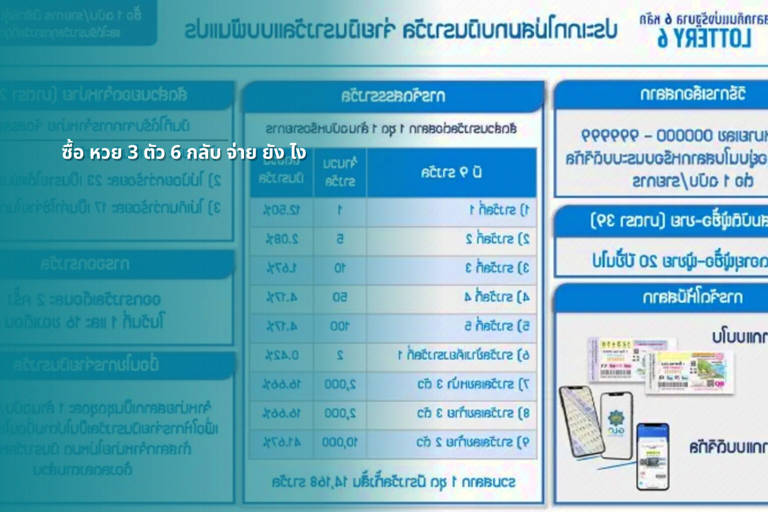 ซื้อ หวย 3 ตัว 6 กลับ จ่าย ยัง ไง - lottery techniques