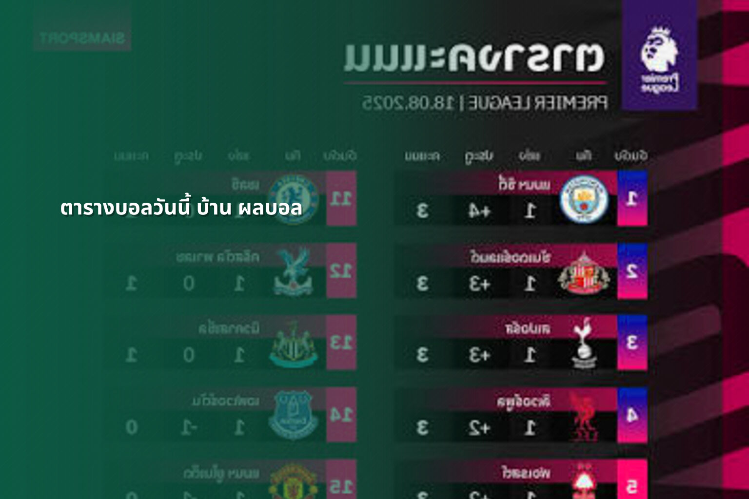 ตารางบอลวันนี้ บ้าน ผลบอล - sports results