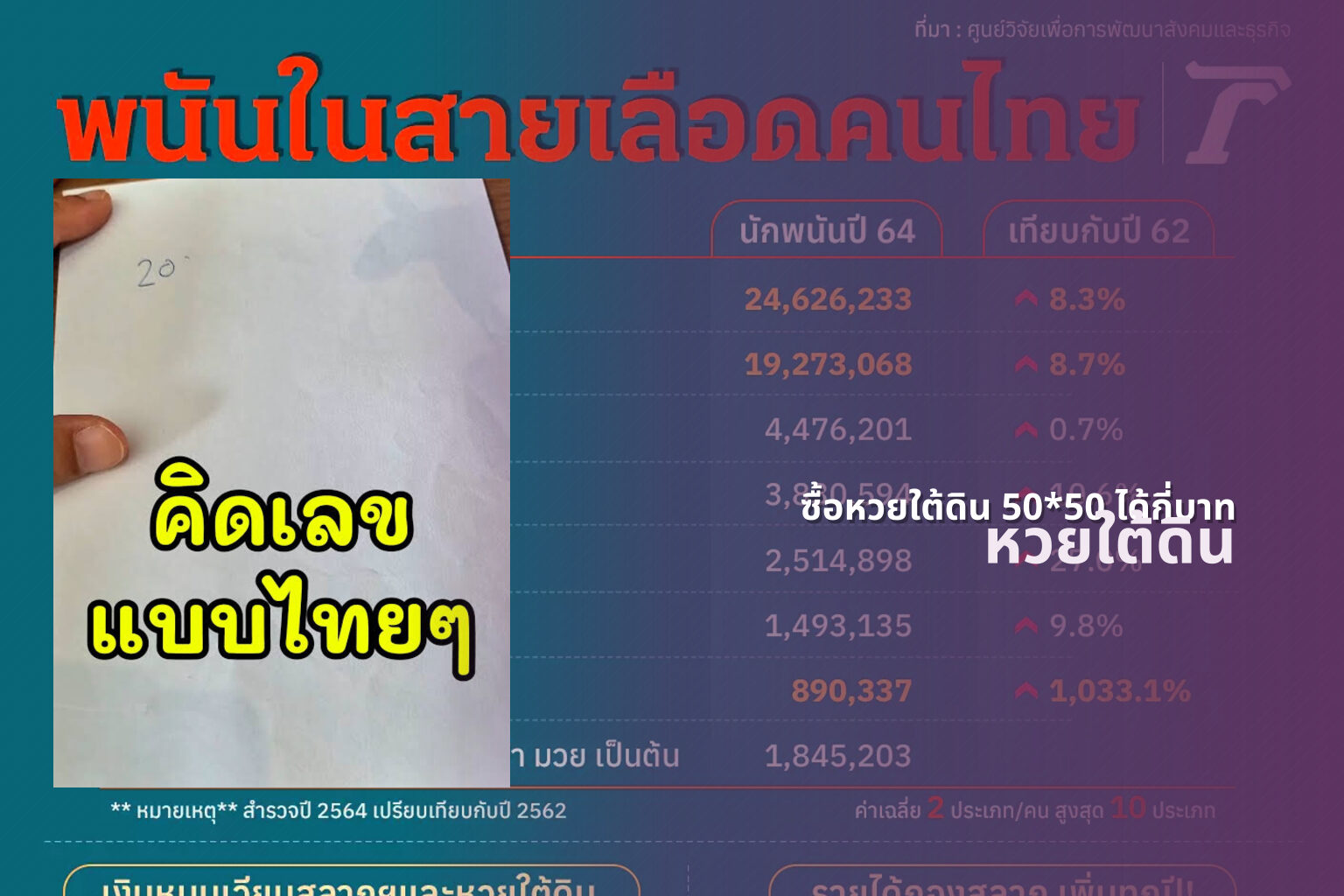 ซื้อหวยใต้ดิน 50*50 ได้กี่บาท หวยใต้ดิน