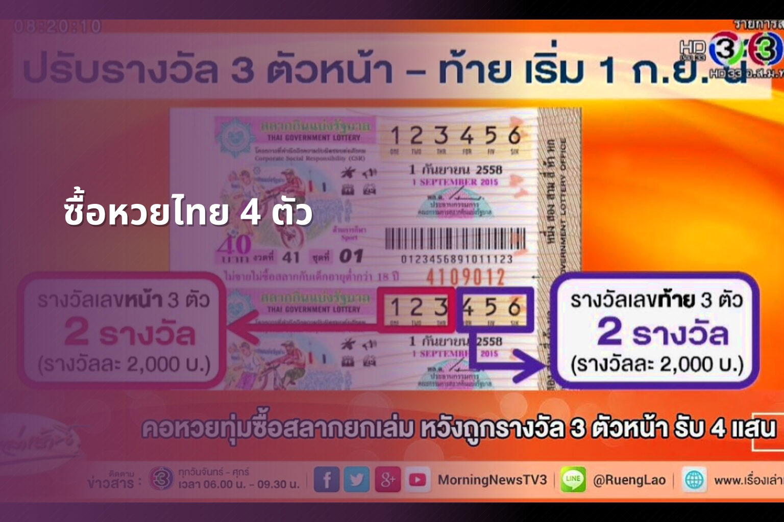 ซื้อหวยไทย 4 ตัว - lottery purchase