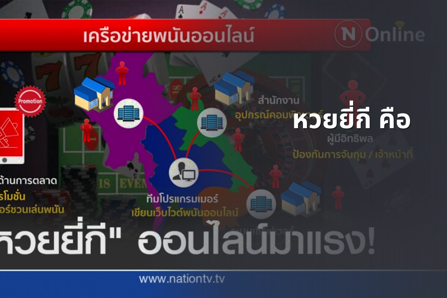 หวยยี่กี คือ - หวยยี่กี