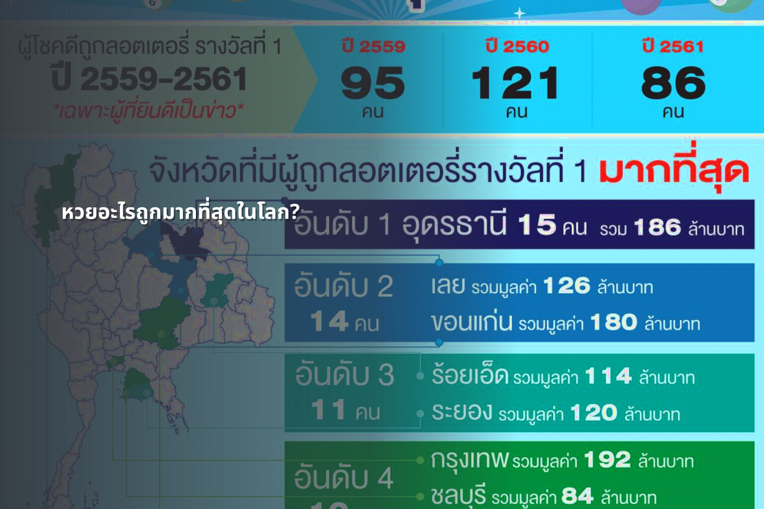 หวยอะไรถูกมากที่สุดในโลก? - หวย