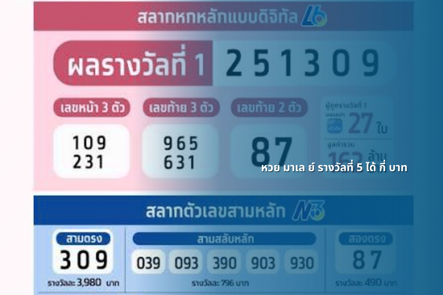 หวย มาเล ย์ รางวัลที่ 5 ได้ กี่ บาท - lottery winnings