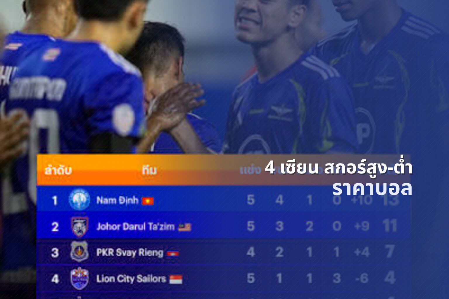 4 เซียน สกอร์สูง-ต่ำ ราคาบอล