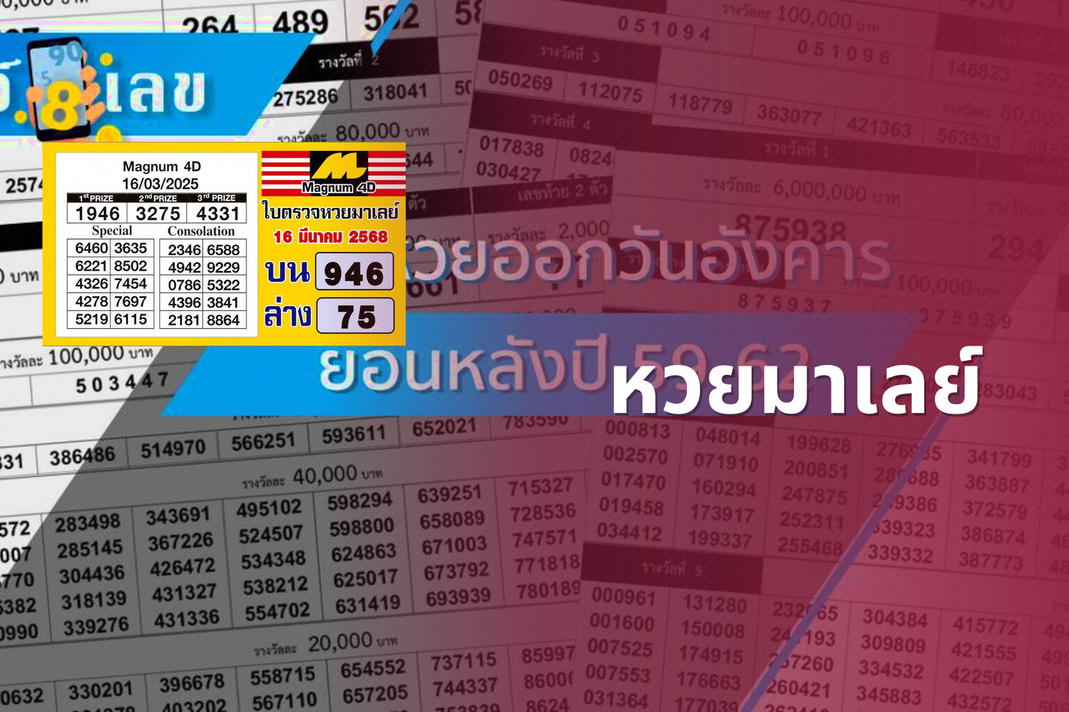 หวยมาเลย์ - lottery results