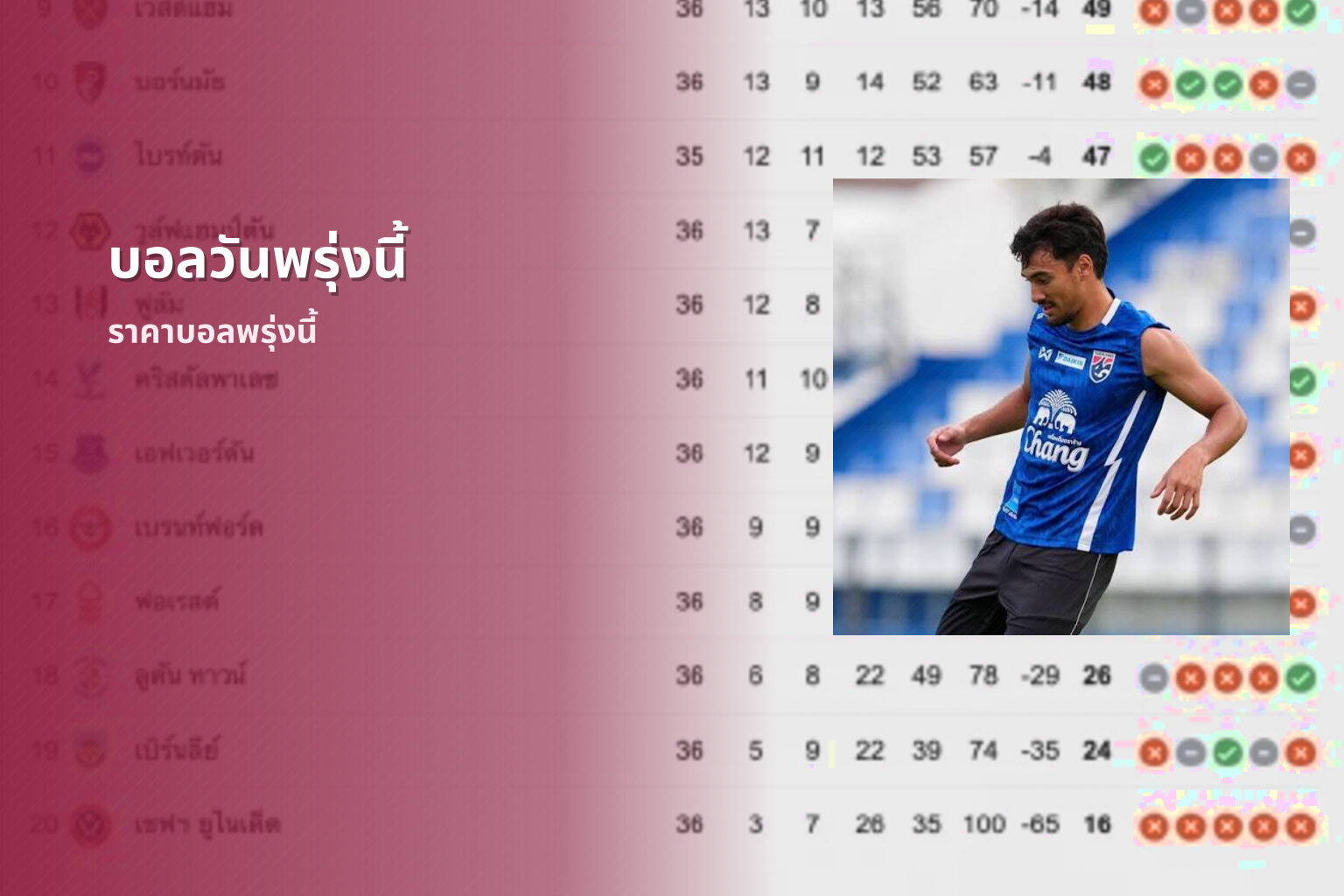บอลวันพรุ่งนี้ ราคาบอลพรุ่งนี้
