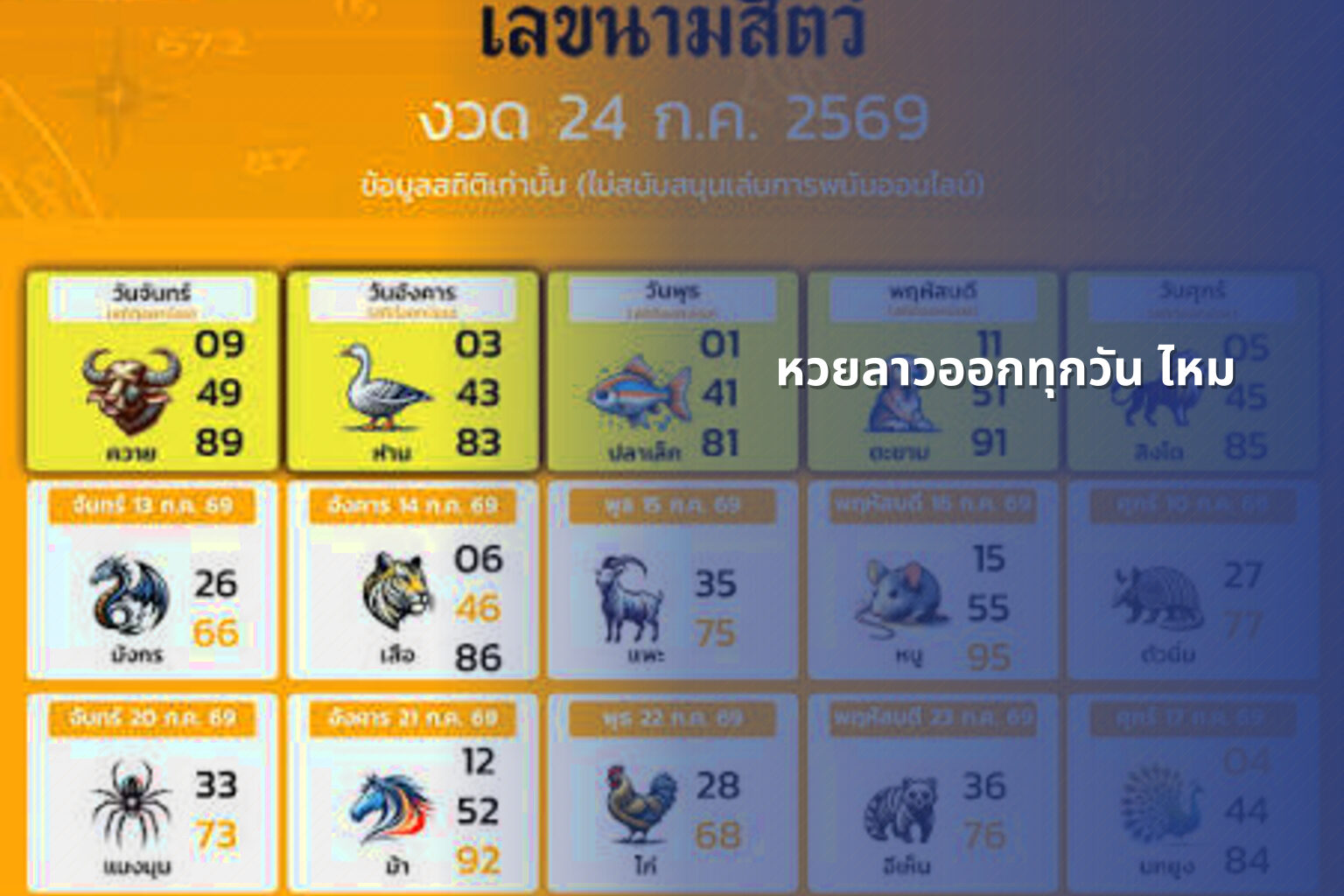 หวยลาวออกทุกวัน ไหม - lottery frequency