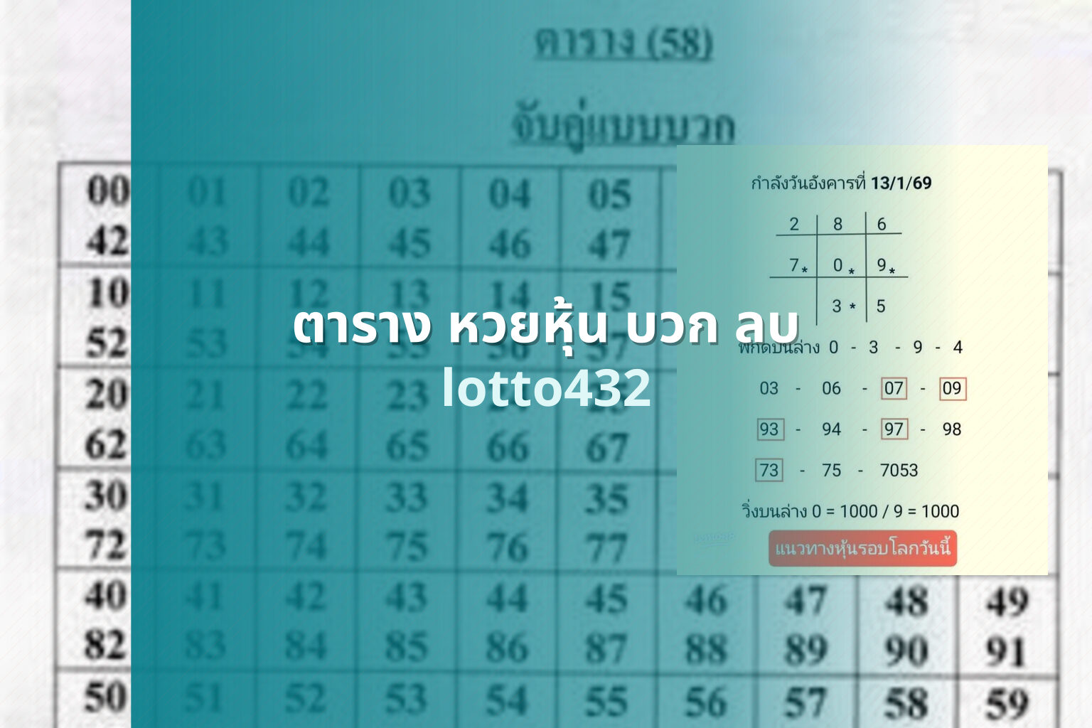 ตาราง หวยหุ้น บวก ลบ lotto432