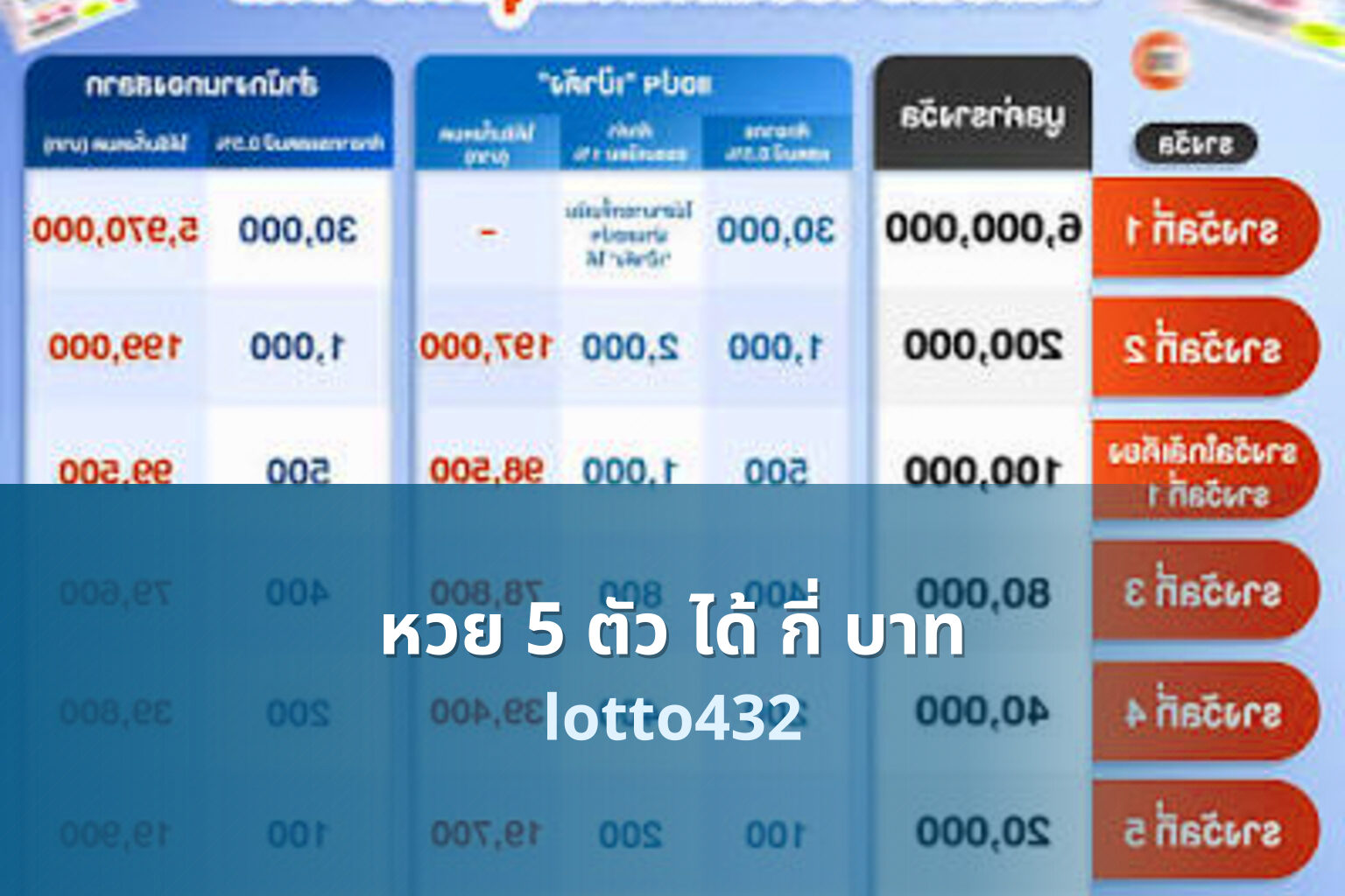 หวย 5 ตัว ได้ กี่ บาท lotto432