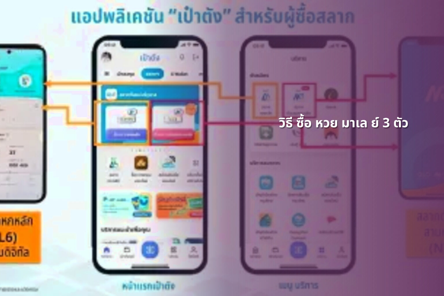 วิธี ซื้อ หวย มาเล ย์ 3 ตัว - หวยมาเลย์