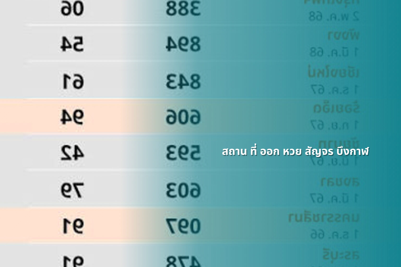 สถาน ที่ ออก หวย สัญจร บึงกาฬ - หวยสัญจร